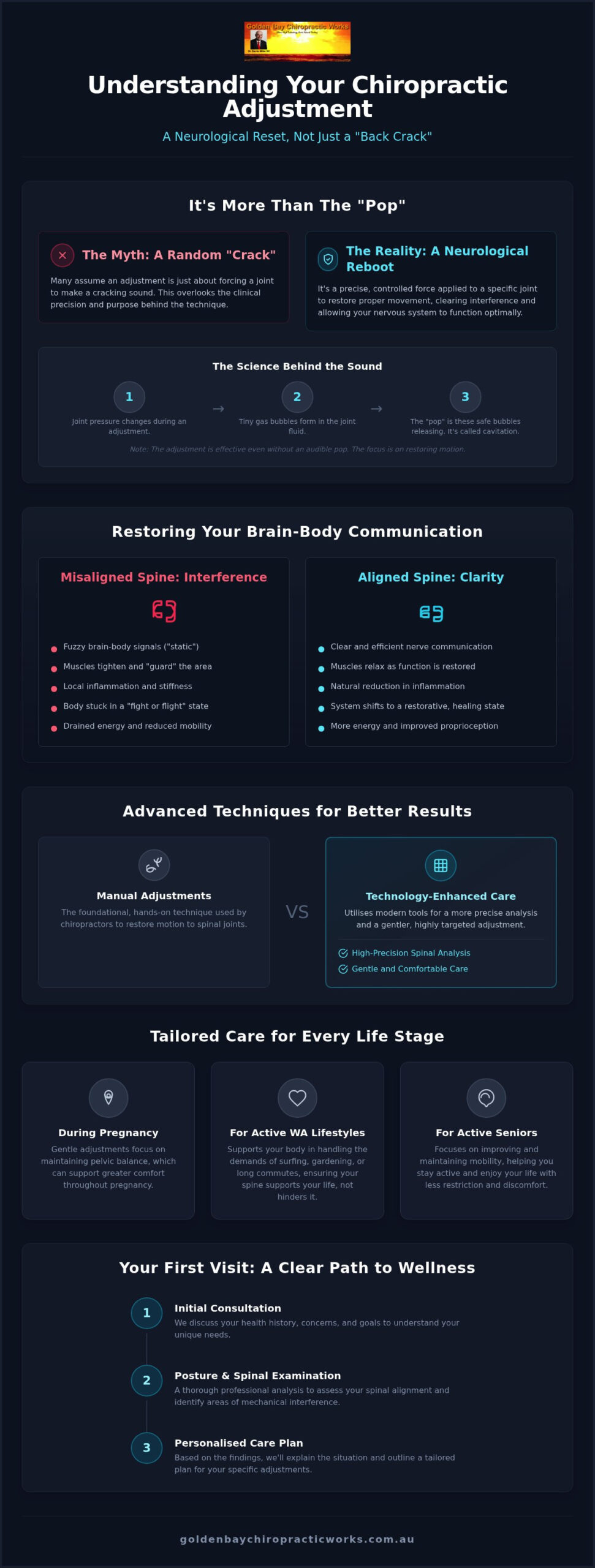 Chiropractic Adjustments: Your Guide to Spinal Health at Golden Bay Chiropractic Works