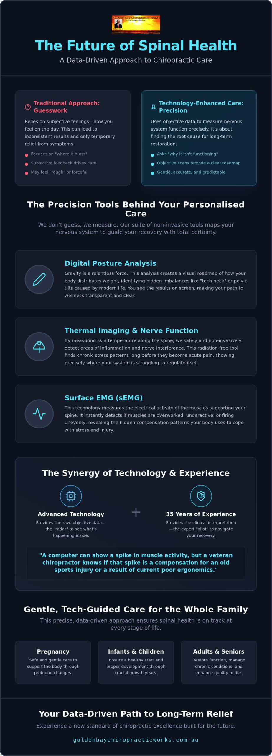 Technology-Enhanced Spinal Care: The Future of Chiropractic in Golden Bay