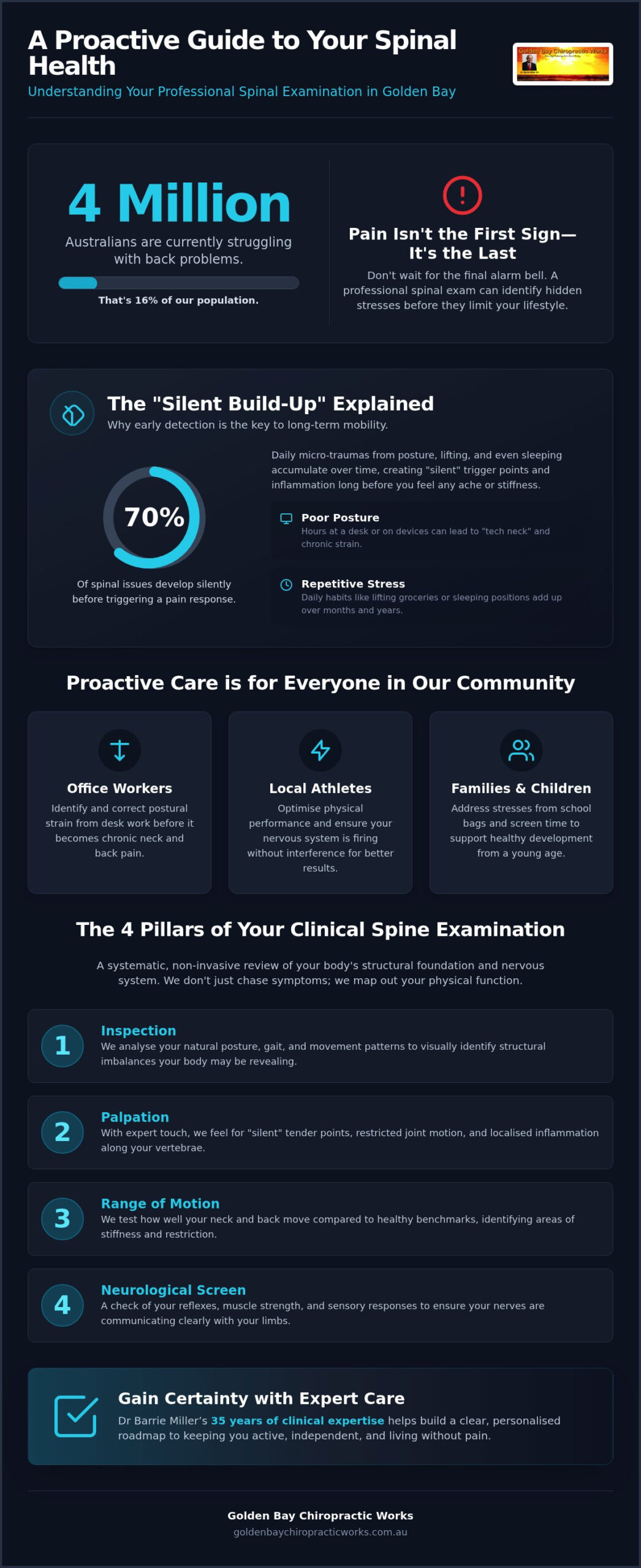Your Comprehensive Spinal Examination at Golden Bay Chiropractic: What to Expect